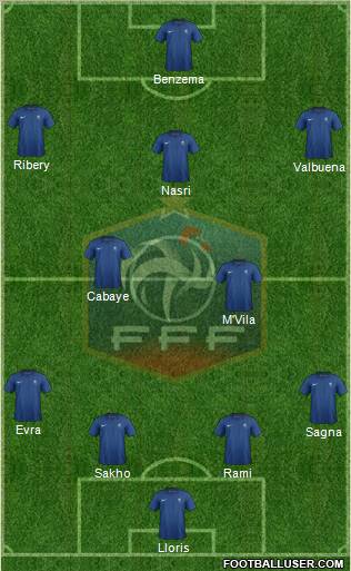 France Formation 2012