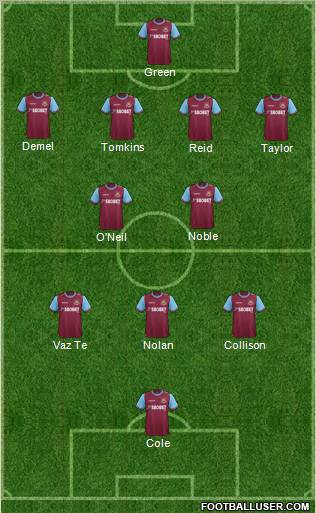 West Ham United Formation 2012