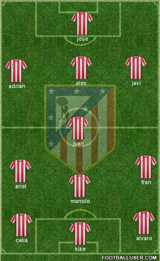C. Atlético Madrid S.A.D. Formation 2012