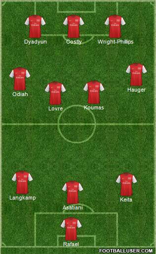 Arsenal Formation 2012