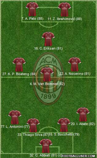 A.C. Milan Formation 2012