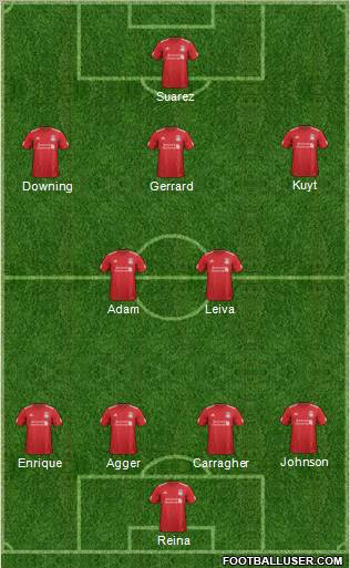 Liverpool Formation 2012