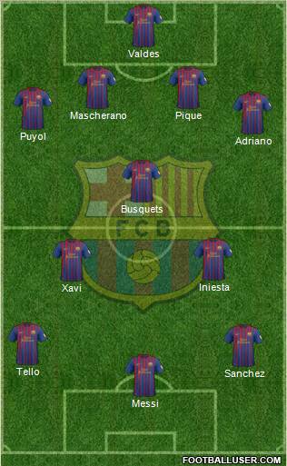 F.C. Barcelona Formation 2012