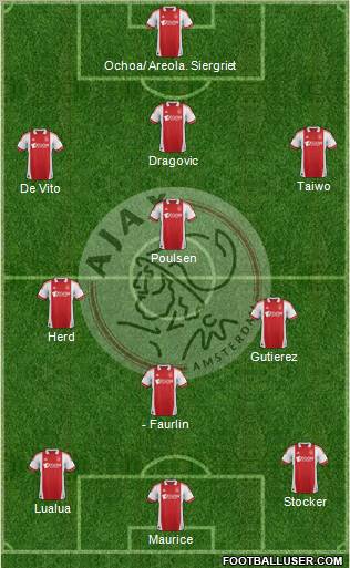 AFC Ajax Formation 2012