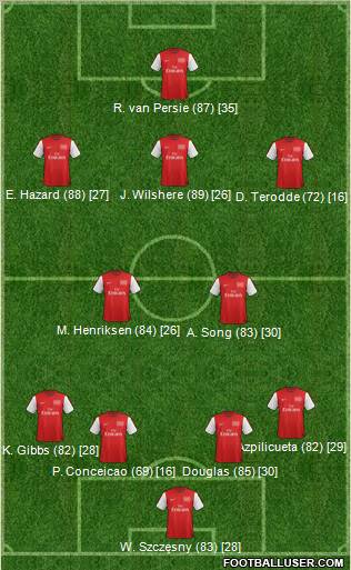 Arsenal Formation 2012
