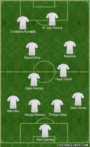 Dream Team Formation 2012