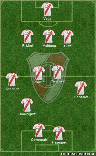 River Plate Formation 2012