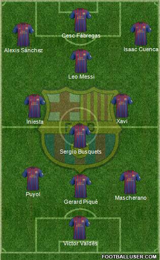 F.C. Barcelona Formation 2012