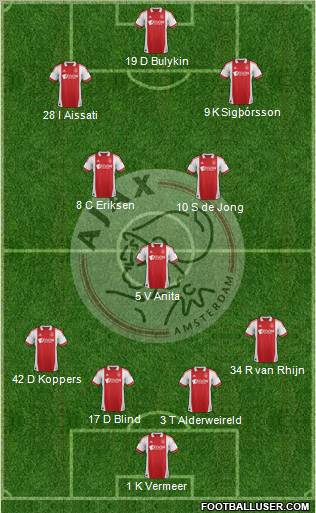 AFC Ajax Formation 2012
