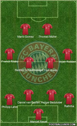 FC Bayern München Formation 2012