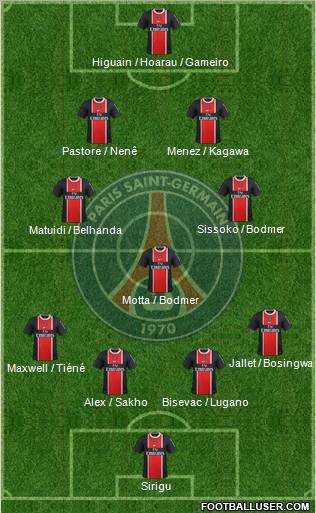 Paris Saint-Germain Formation 2012