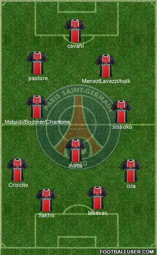 Paris Saint-Germain Formation 2012