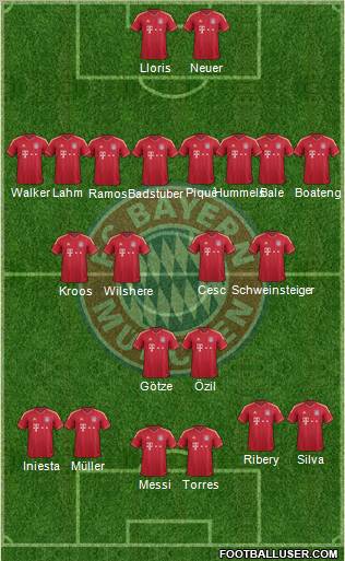 FC Bayern München Formation 2012