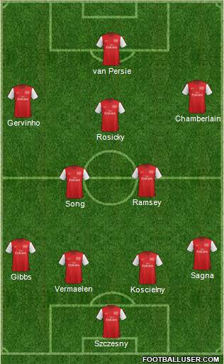 Arsenal Formation 2012
