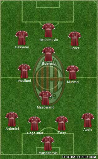 A.C. Milan Formation 2012
