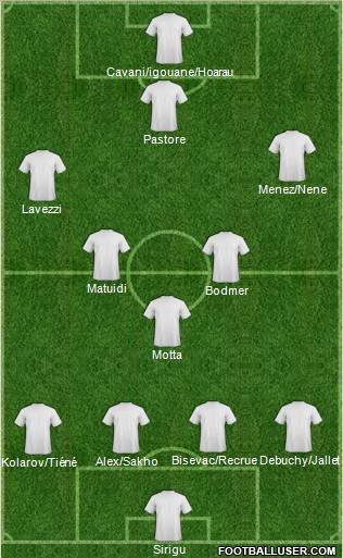 Champions League Team Formation 2012