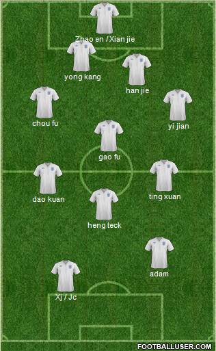 England Formation 2012