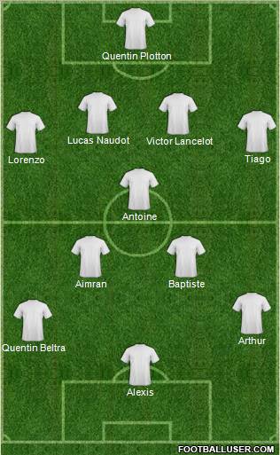 Champions League Team Formation 2012