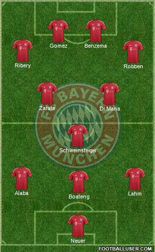 FC Bayern München Formation 2012