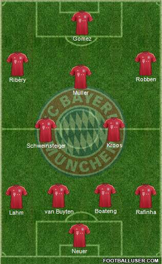 FC Bayern München Formation 2012