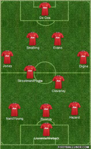Manchester United Formation 2012