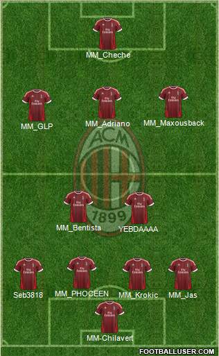 A.C. Milan Formation 2012