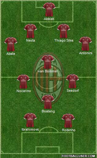 A.C. Milan Formation 2012