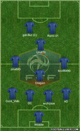 France Formation 2012