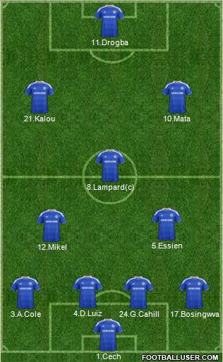 Chelsea Formation 2012