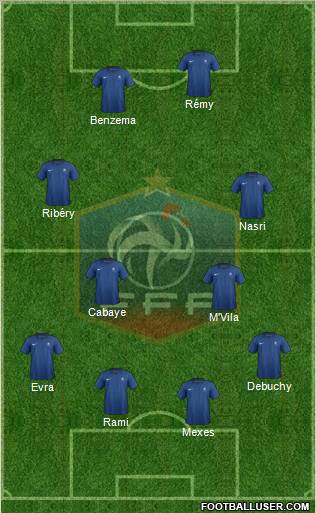 France Formation 2012
