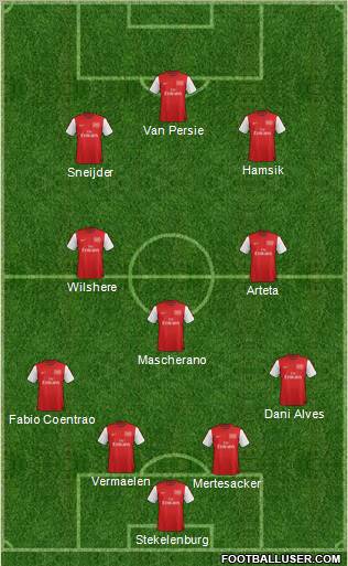 Arsenal Formation 2012
