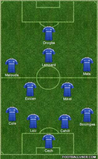 Chelsea Formation 2012