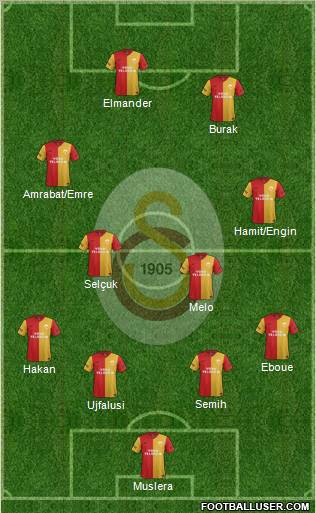 Galatasaray SK Formation 2012