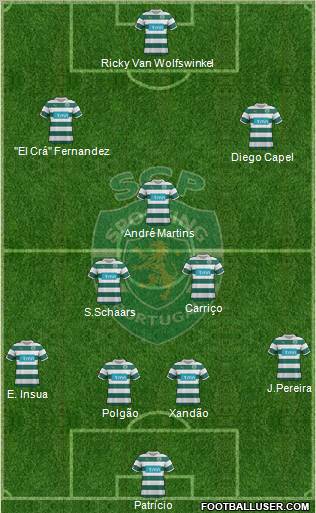 Sporting Clube de Portugal - SAD Formation 2012