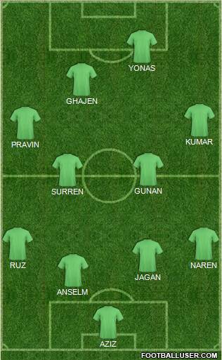 Fifa Team Formation 2012