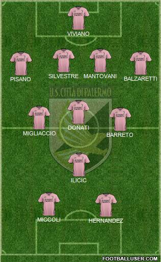 Città di Palermo Formation 2012