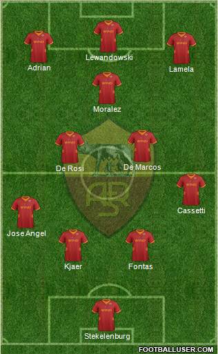 AS Roma Formation 2012