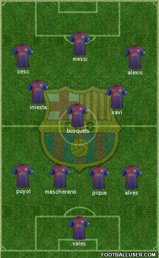 F.C. Barcelona Formation 2012