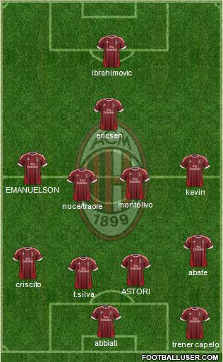 A.C. Milan Formation 2012