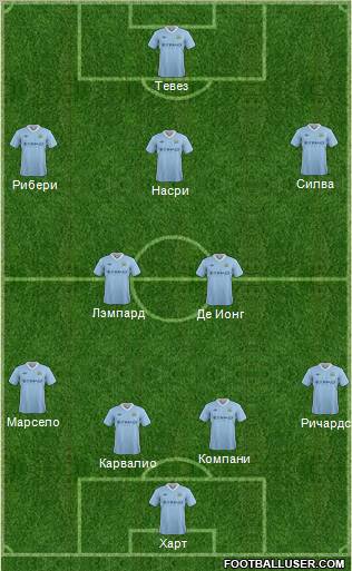 Manchester City Formation 2012