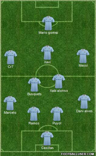 Manchester City Formation 2012