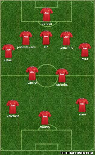 Manchester United Formation 2012