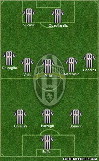 Juventus Formation 2012