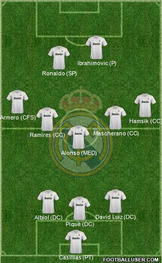 Real Madrid C.F. Formation 2012