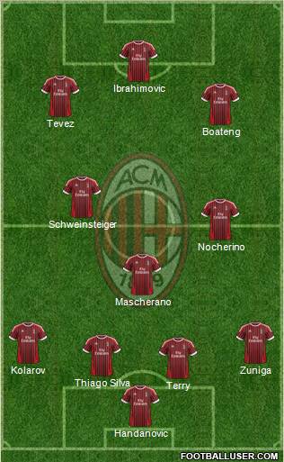 A.C. Milan Formation 2012