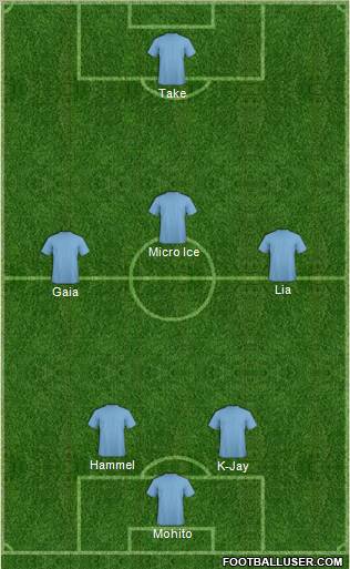 Football Manager Team Formation 2012
