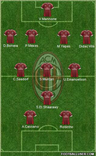 A.C. Milan Formation 2012
