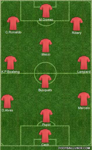 Champions League Team Formation 2012