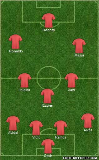 Dream Team Formation 2012
