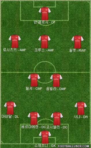 Arsenal Formation 2012